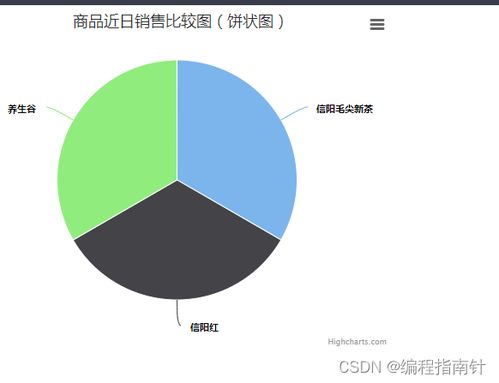 积分商城 基于springboot的银行商城积分支撑系统