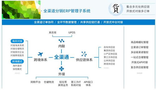 分享保稅跨境電商o2o如何做門店自提